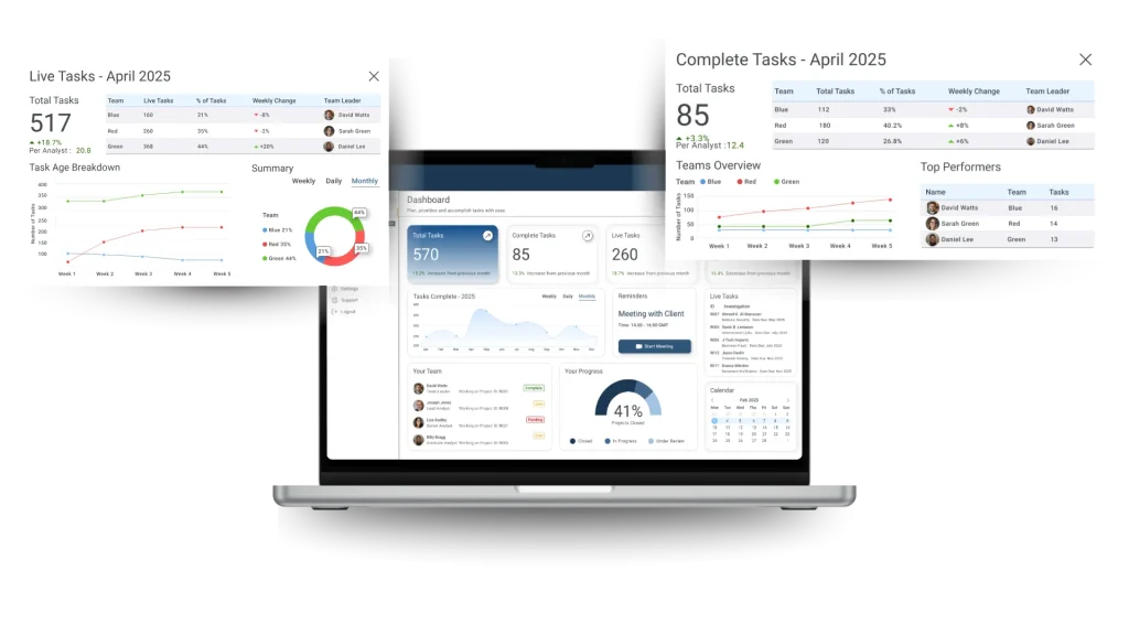 KPI